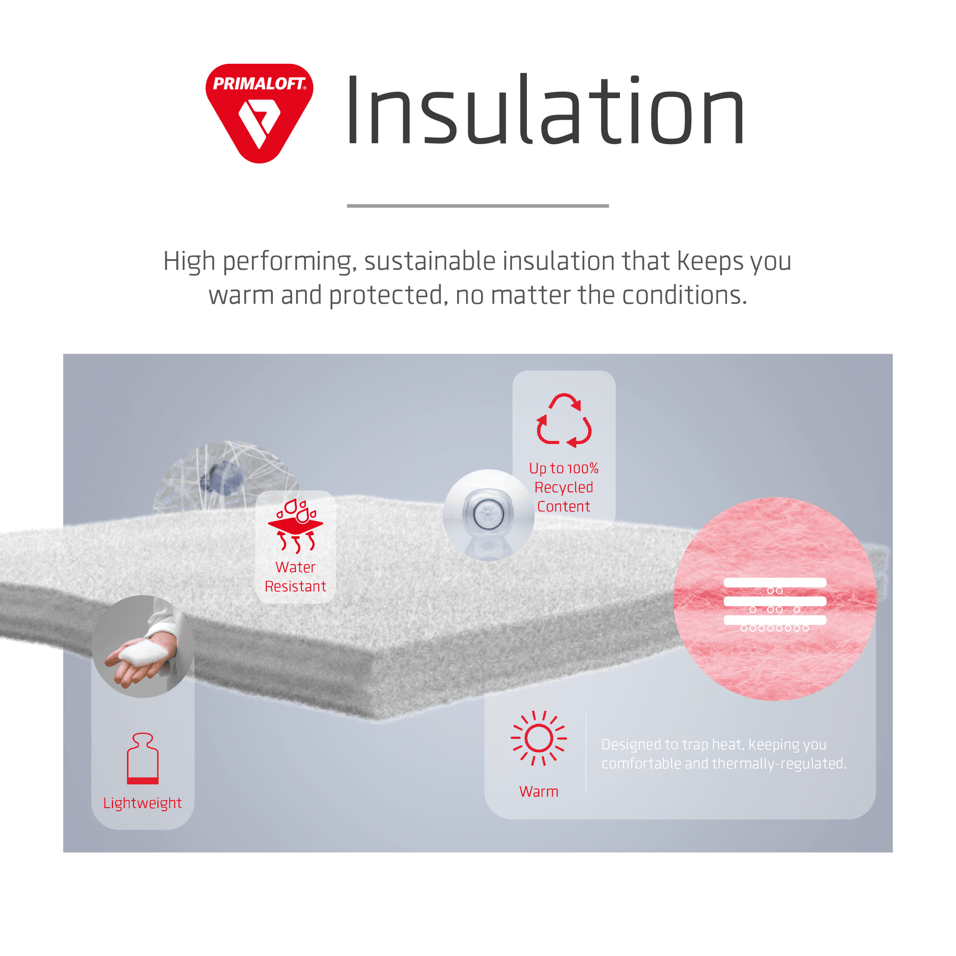 Technical graphic on how PrimaLoft works